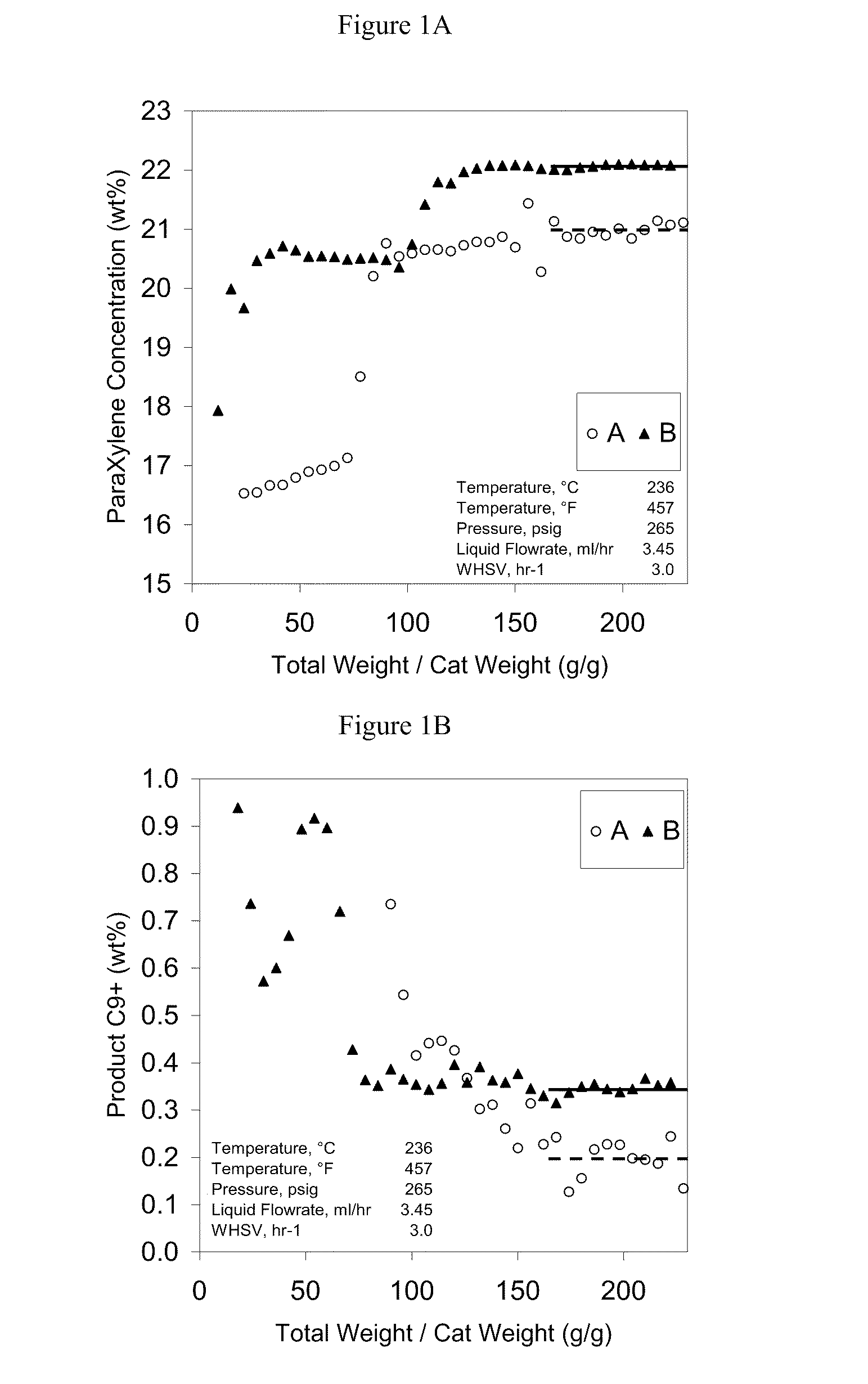 Xylene isomerization process and catalyst therefor