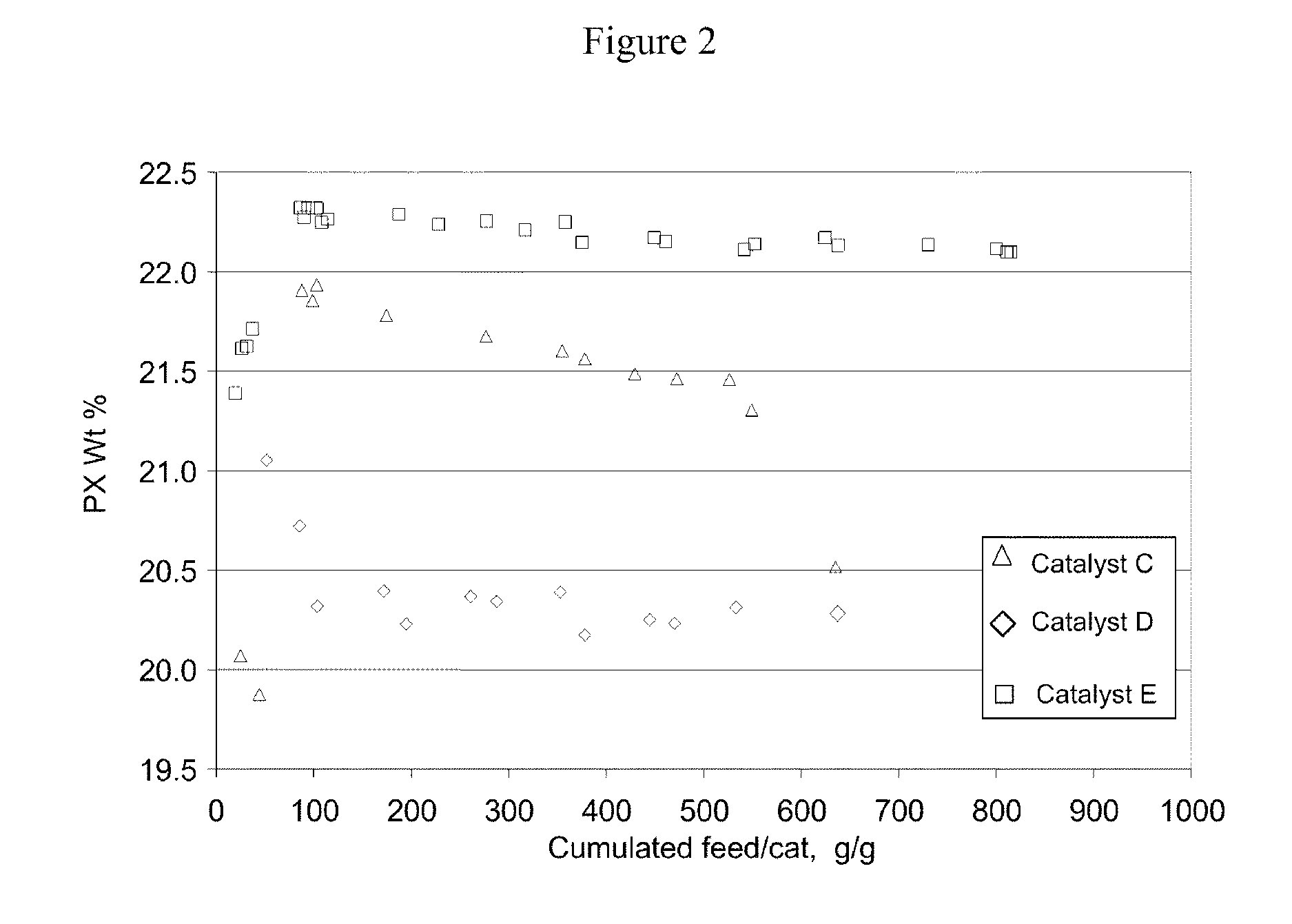 Xylene isomerization process and catalyst therefor