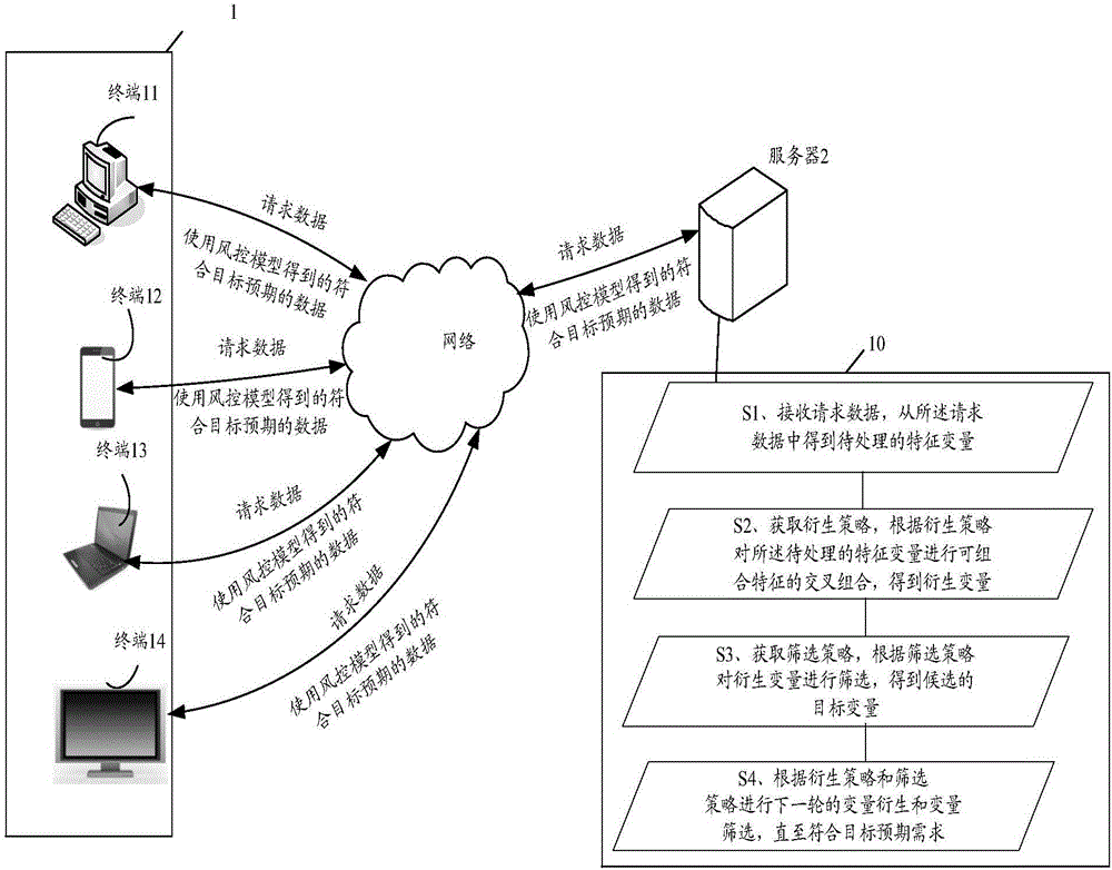 Data processing method and server