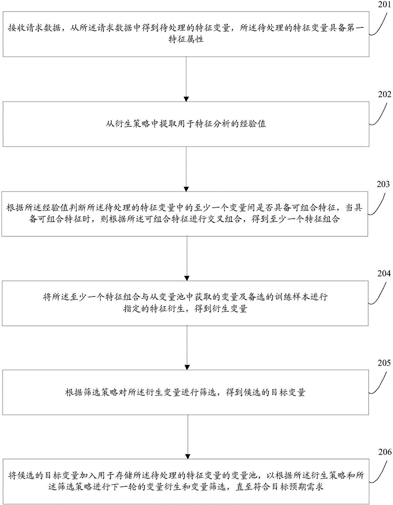 Data processing method and server