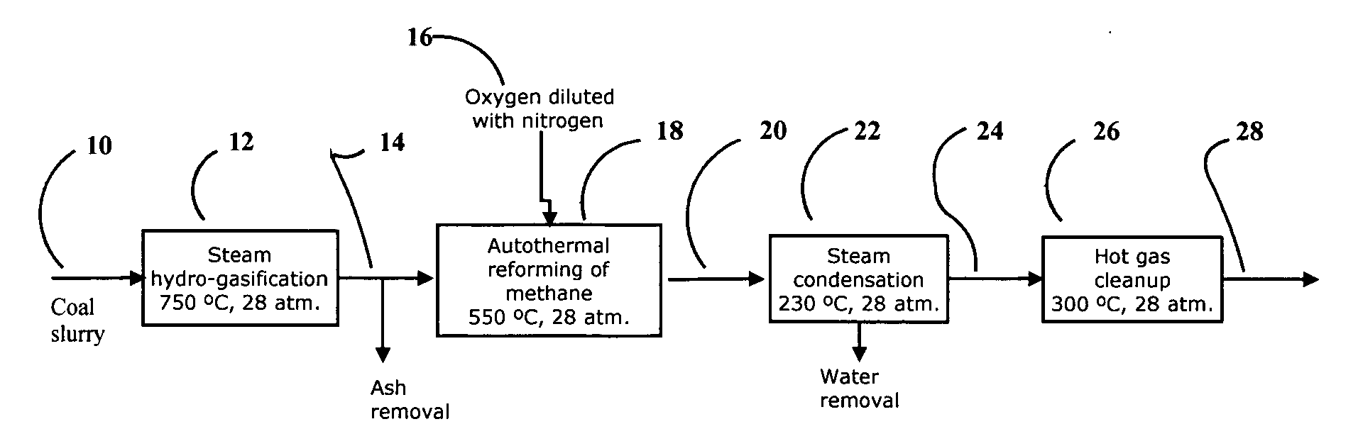 Process for enhancing the operability of hot gas cleanup for the production of synthesis gas from steam-hydrogasification producer gas