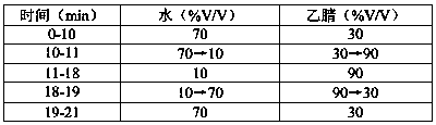 Method for preparing 6 beta-methylprednisolone