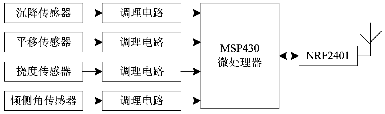 Intelligent bridge settlement detection system