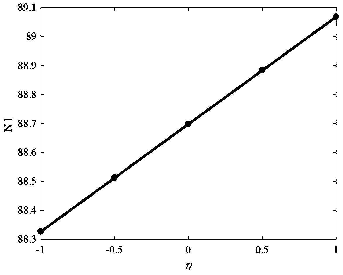 Mixed uncertainty structure fatigue life analysis method based on chaotic polynomial expansion