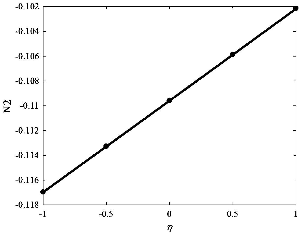 Mixed uncertainty structure fatigue life analysis method based on chaotic polynomial expansion