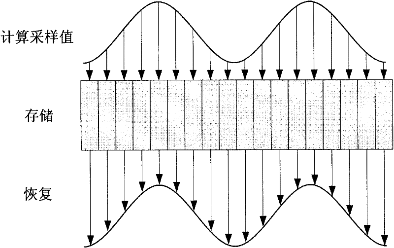 UWB radar signal simulator based on FPGA and UWB radar signal generation method