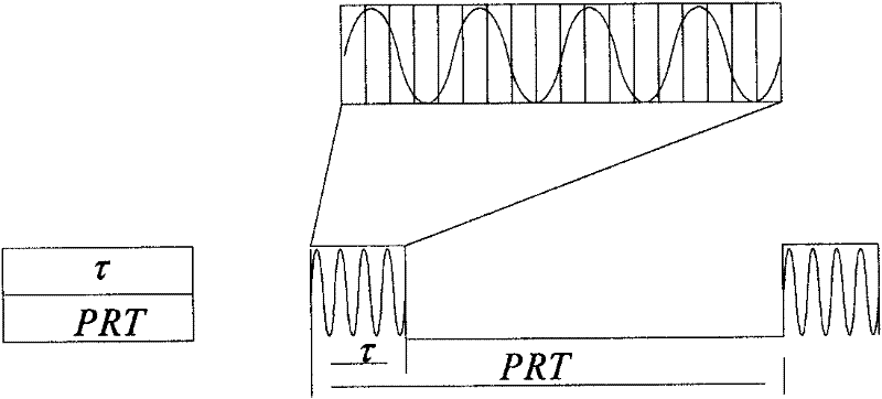 UWB radar signal simulator based on FPGA and UWB radar signal generation method