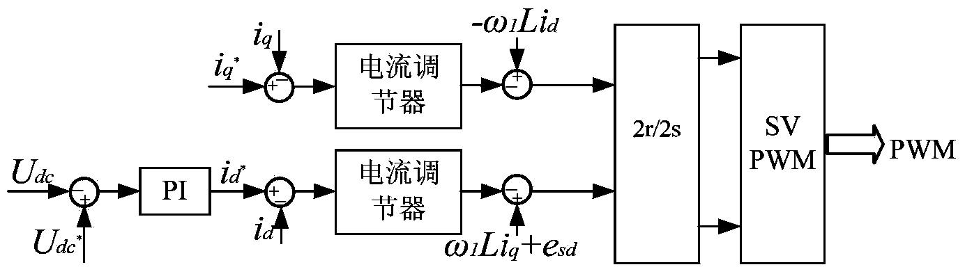 Flywheel energy storage system and control method thereof