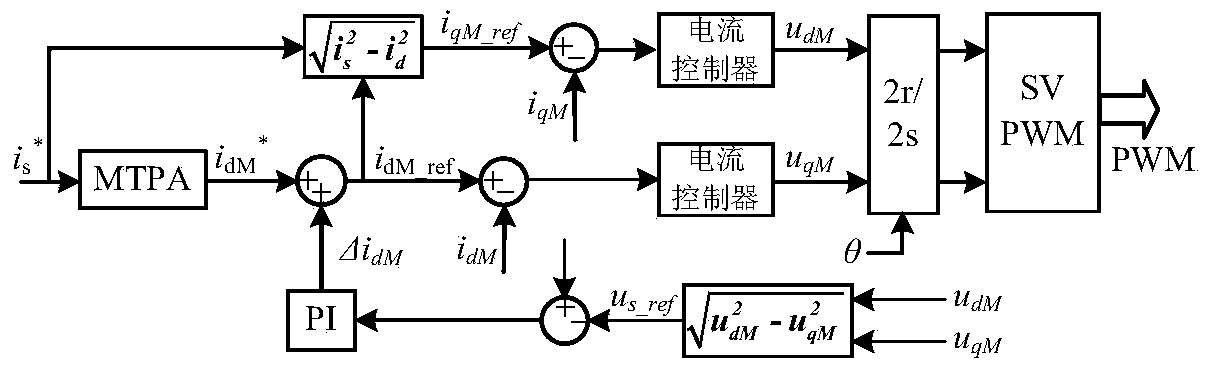 Flywheel energy storage system and control method thereof