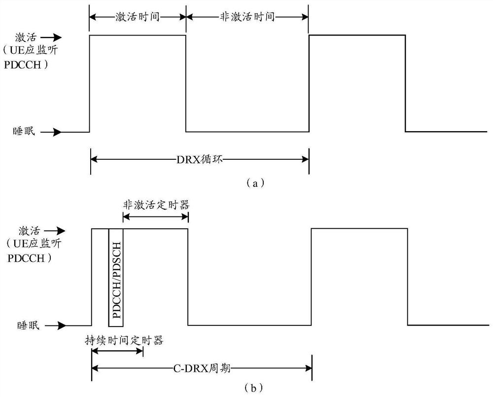 Method and device for waking up terminal equipment, network equipment and terminal equipment