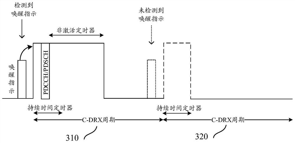 Method and device for waking up terminal equipment, network equipment and terminal equipment