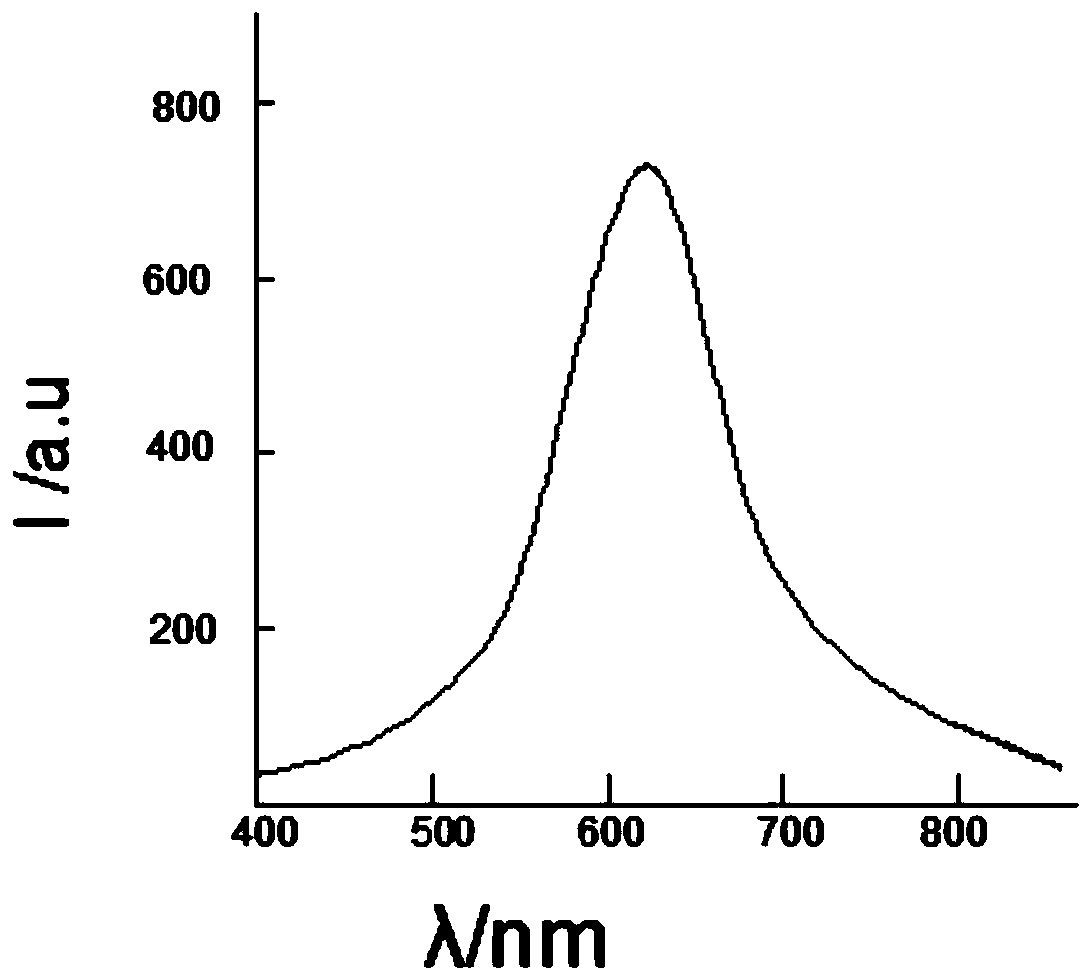 Preparation method of nanometer light-converting shed plastic film for kiwifruit planting