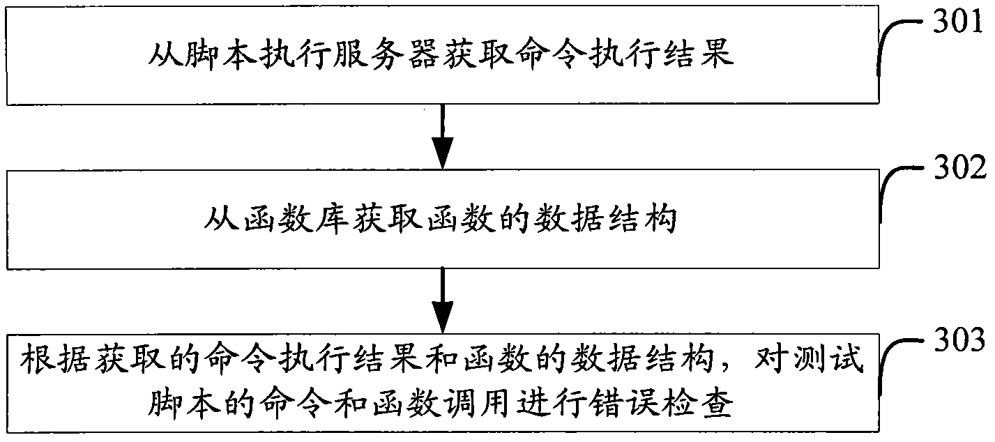 Method and system for debugging automatic testing script and agent device