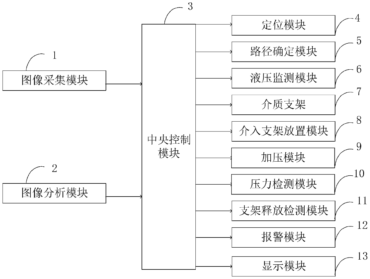 Interventional control system and control method for preventing massive bleeding in department of cardiology