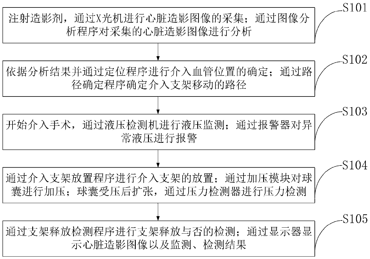 Interventional control system and control method for preventing massive bleeding in department of cardiology