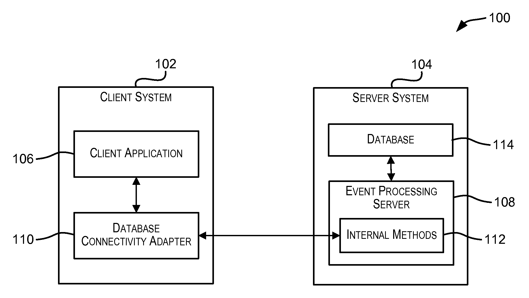 Standardized database connectivity support for an event processing server