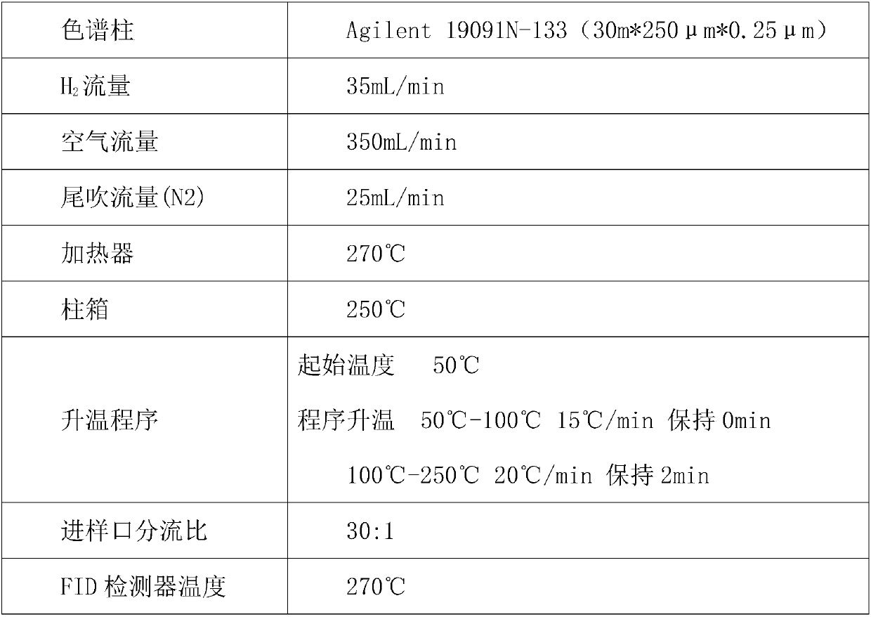 Preparation method and application of propylene epoxidation catalyst