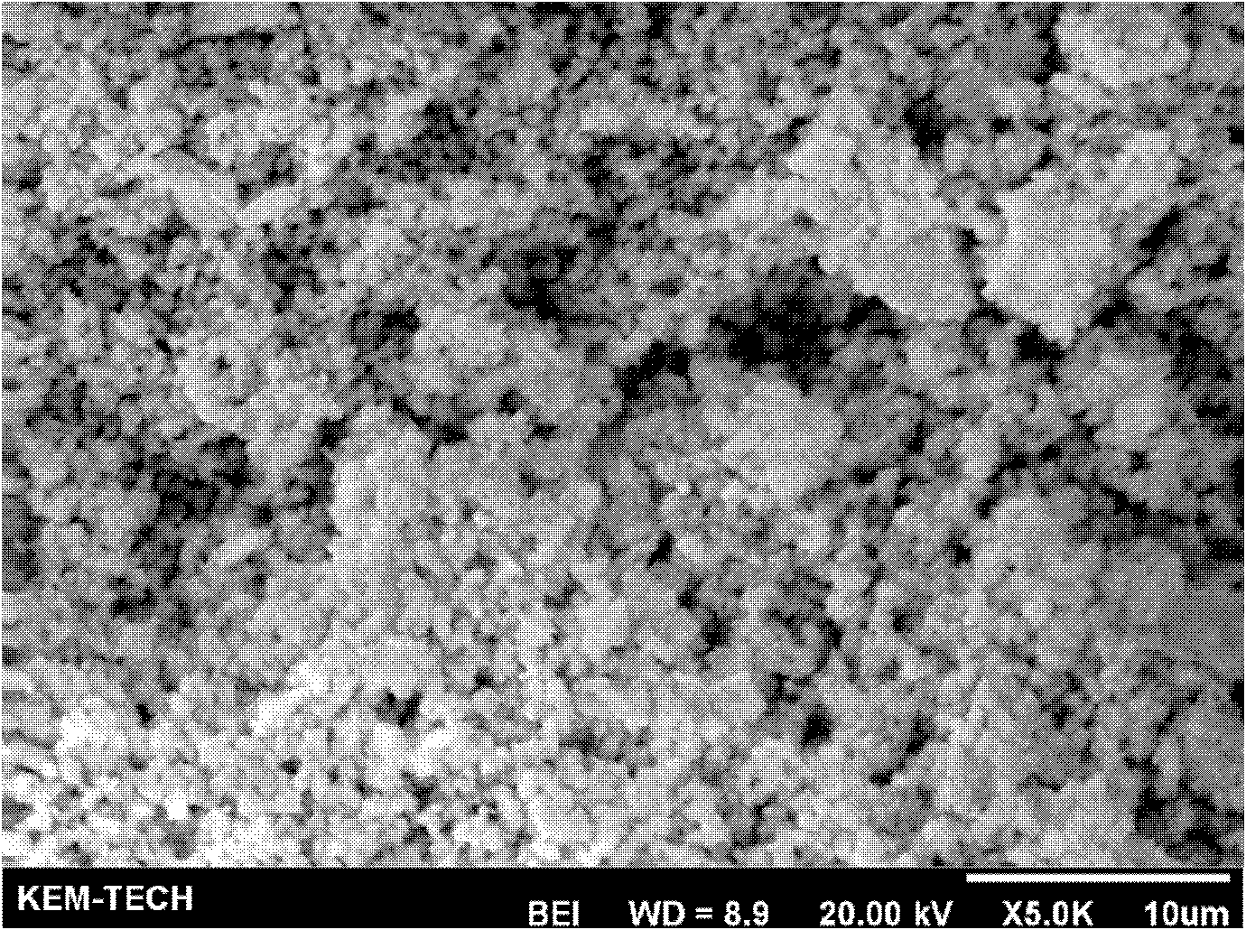 Submicron yttrium oxide and preparation method thereof