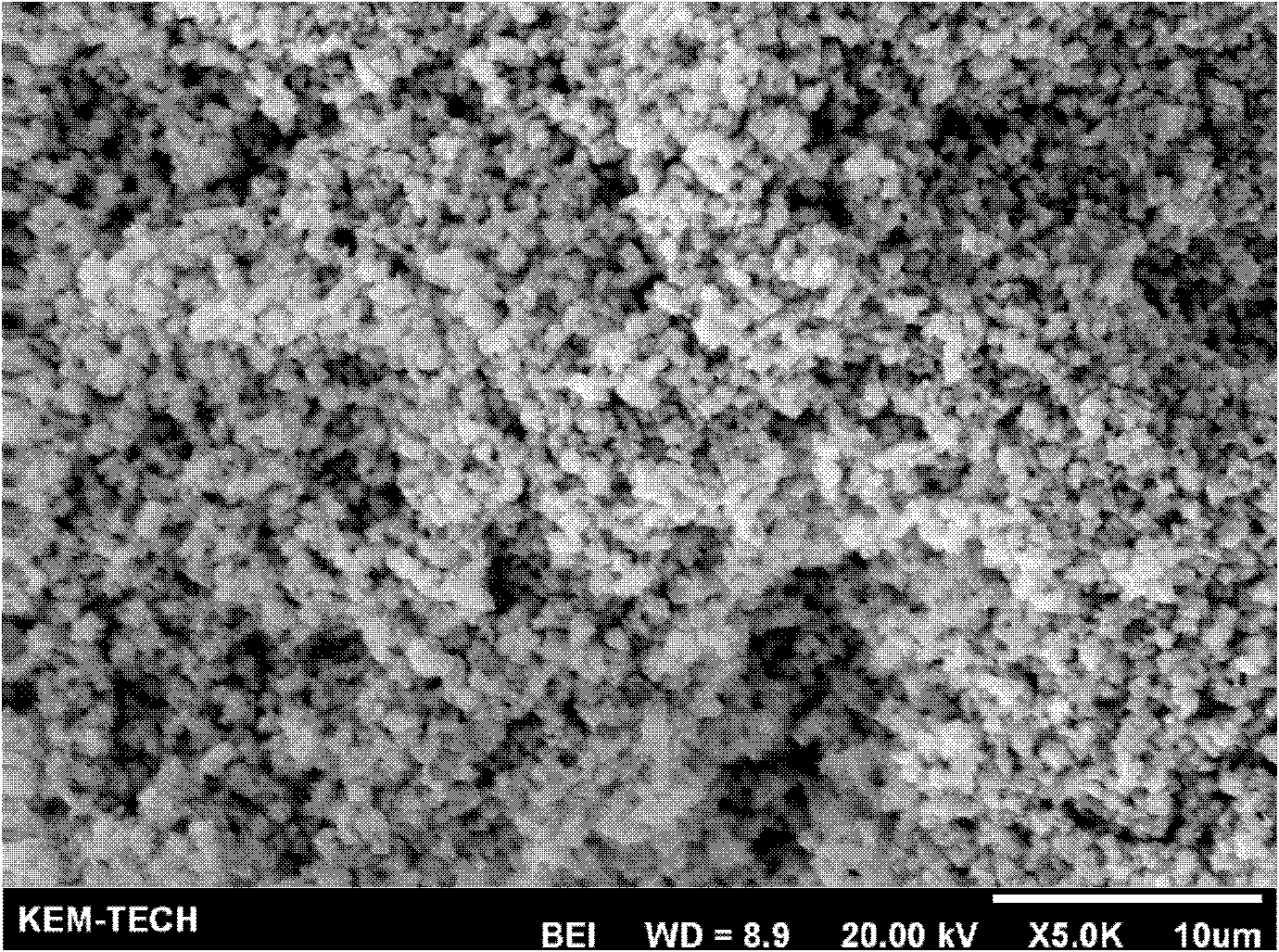 Submicron yttrium oxide and preparation method thereof