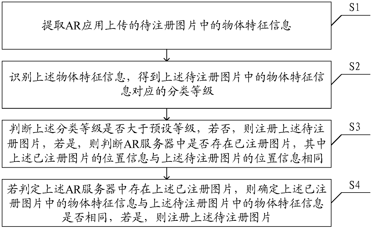 A kind of AR registration method and system