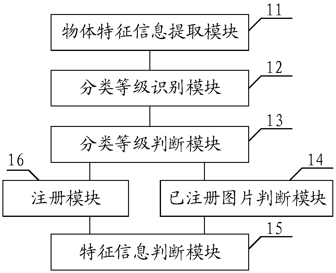 A kind of AR registration method and system