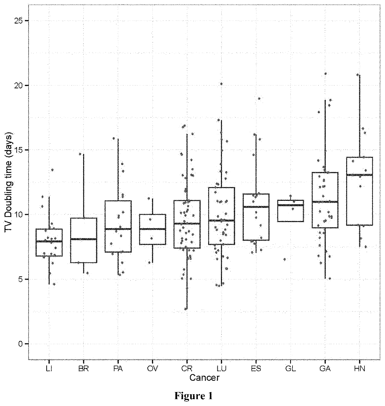 Methods of mouse clinical trial