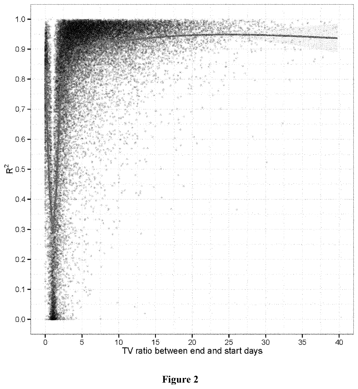 Methods of mouse clinical trial