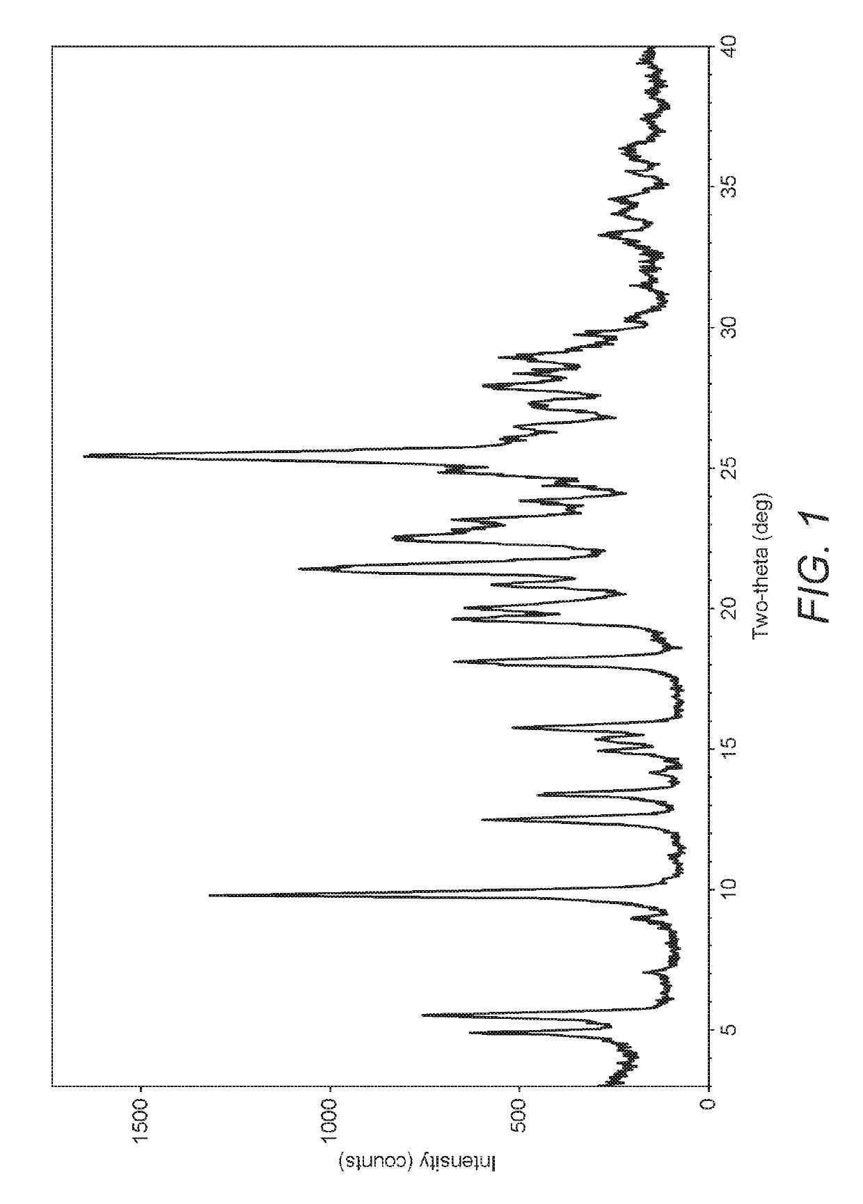 Polymorphic form X of nilotinib dihydrochloride hydrate