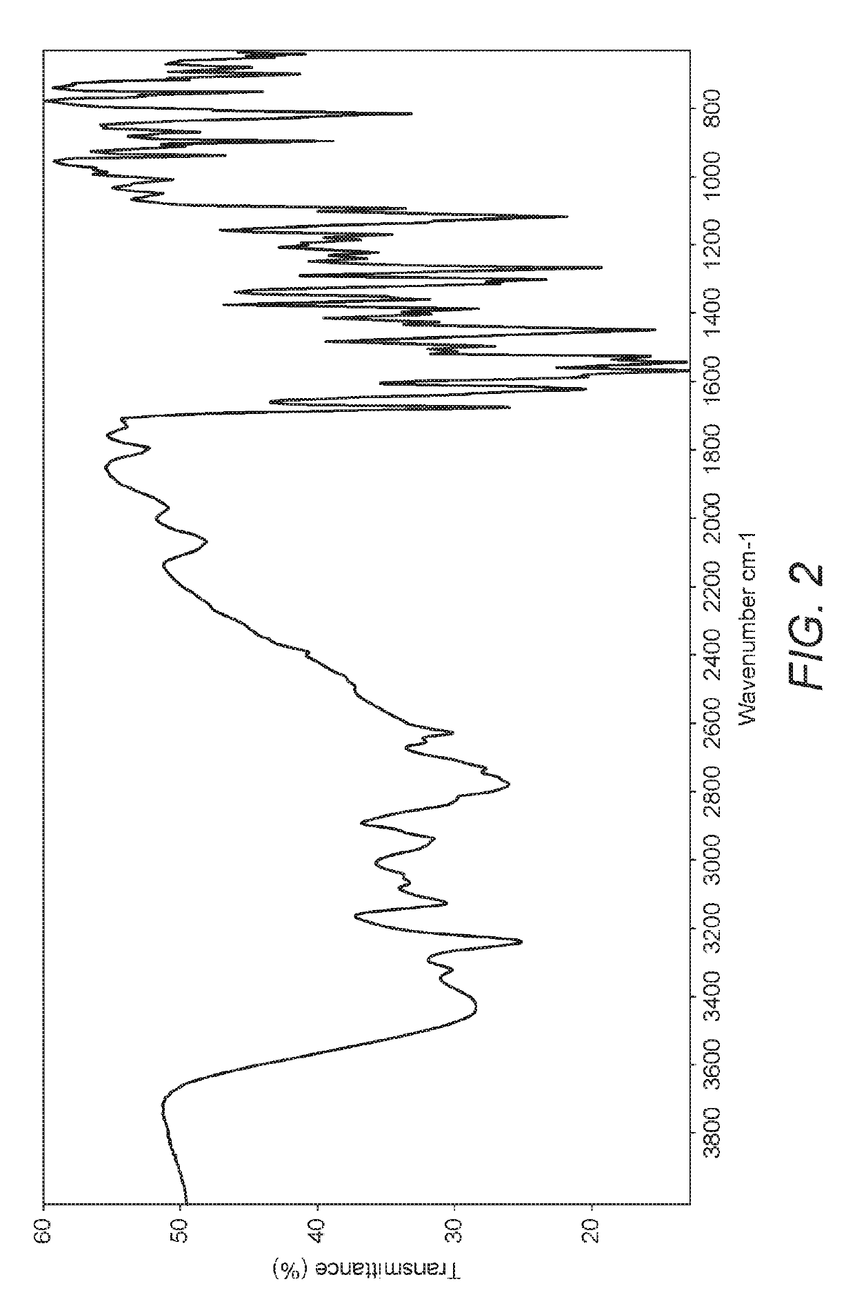 Polymorphic form X of nilotinib dihydrochloride hydrate