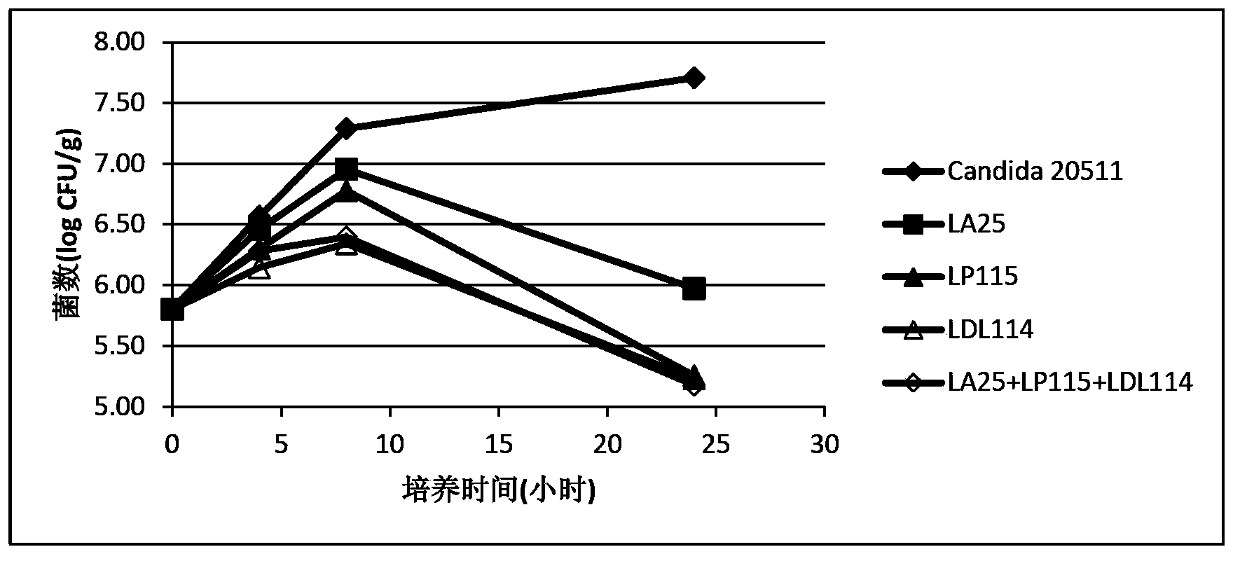 Lactobacillus for inhibiting pathogenic bacteria of vaginitis and application thereof