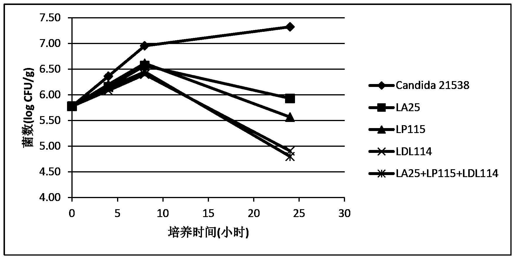 Lactobacillus for inhibiting pathogenic bacteria of vaginitis and application thereof