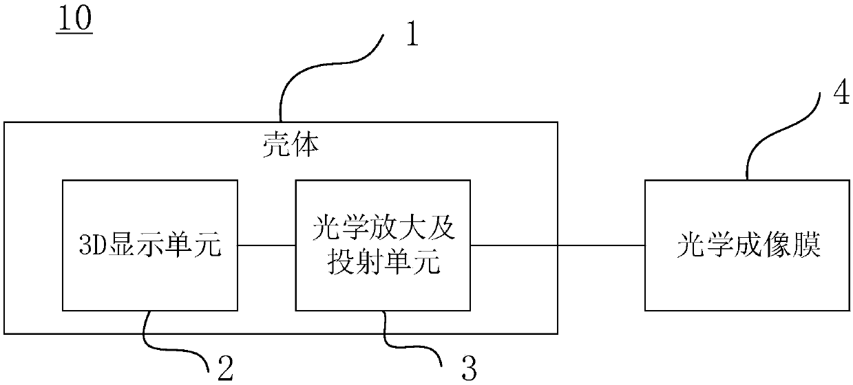 Head-up display capable of augmenting reality through 3D display technology