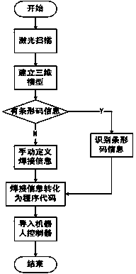 Welding robot control method