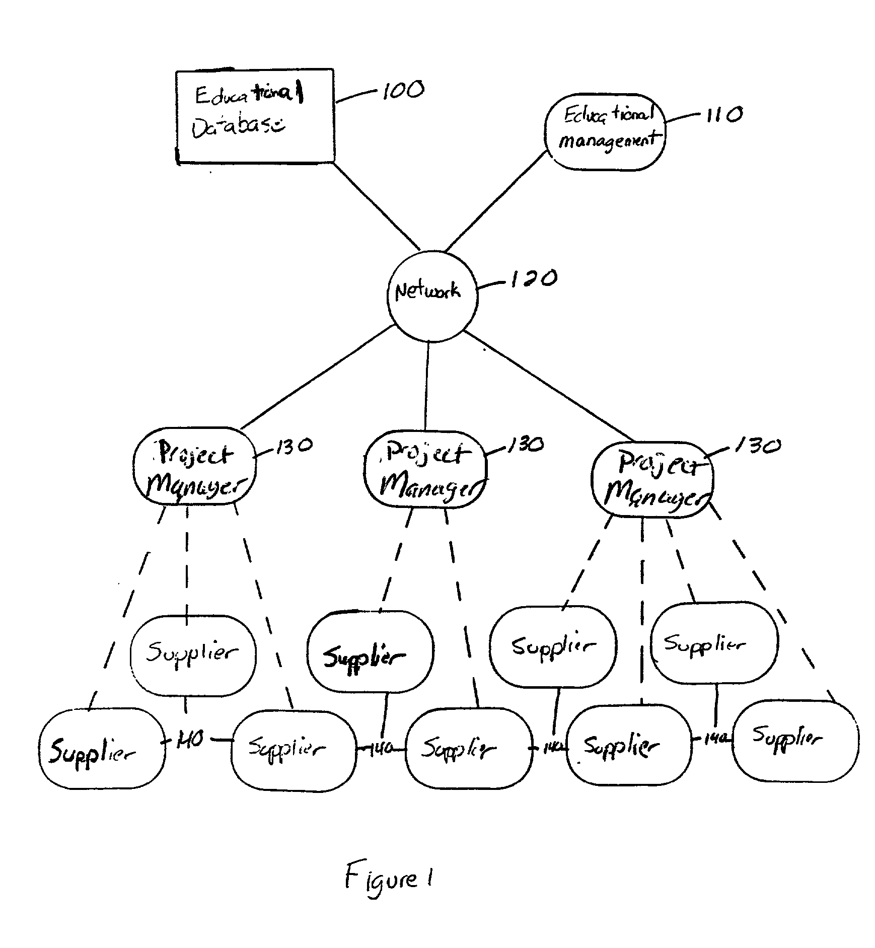 Educational process that produces deliverable document