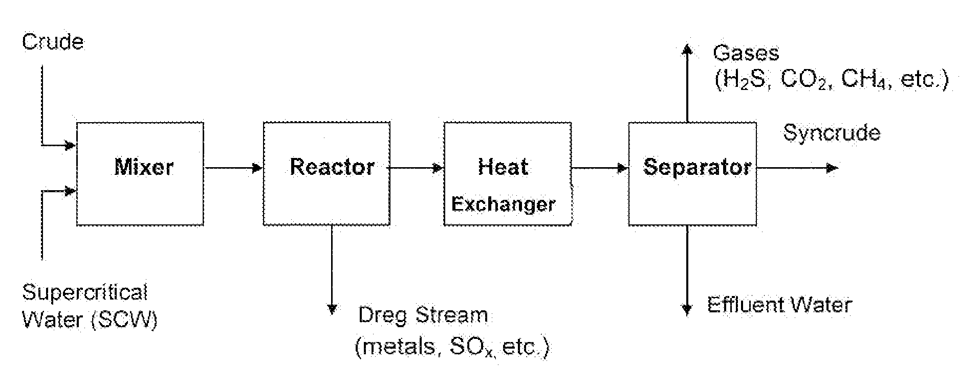 Reactor and process for upgrading heavy hydrocarbon oils