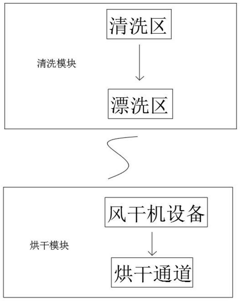 Automatic line precision production system and machining method