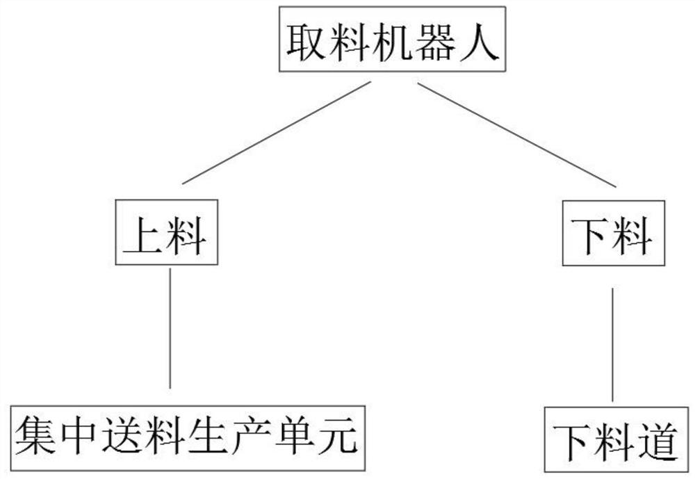 Automatic line precision production system and machining method