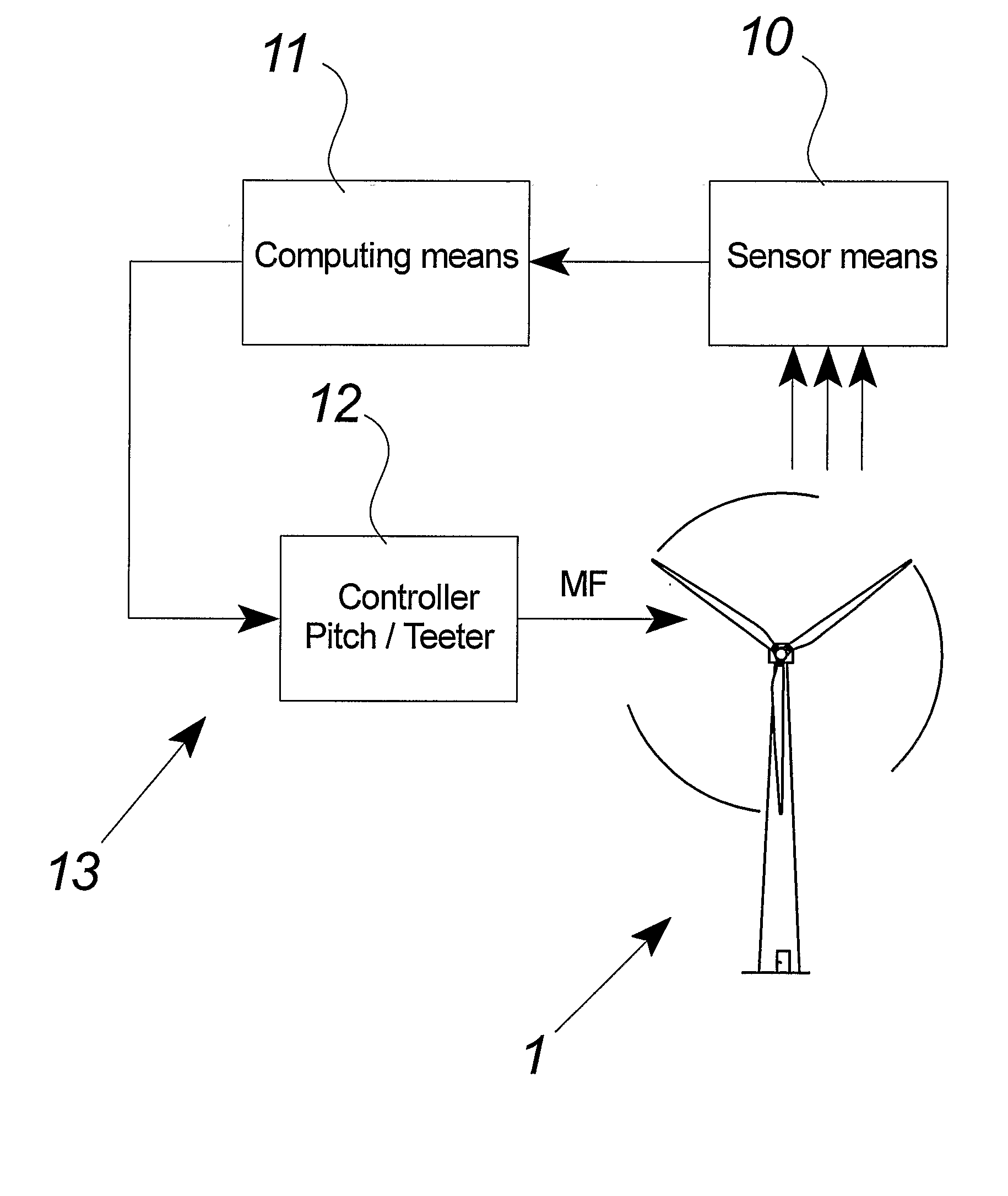 Method Of Controlling The Pitch Velocity Of A Wind Turbine Blade And Control System Therefore