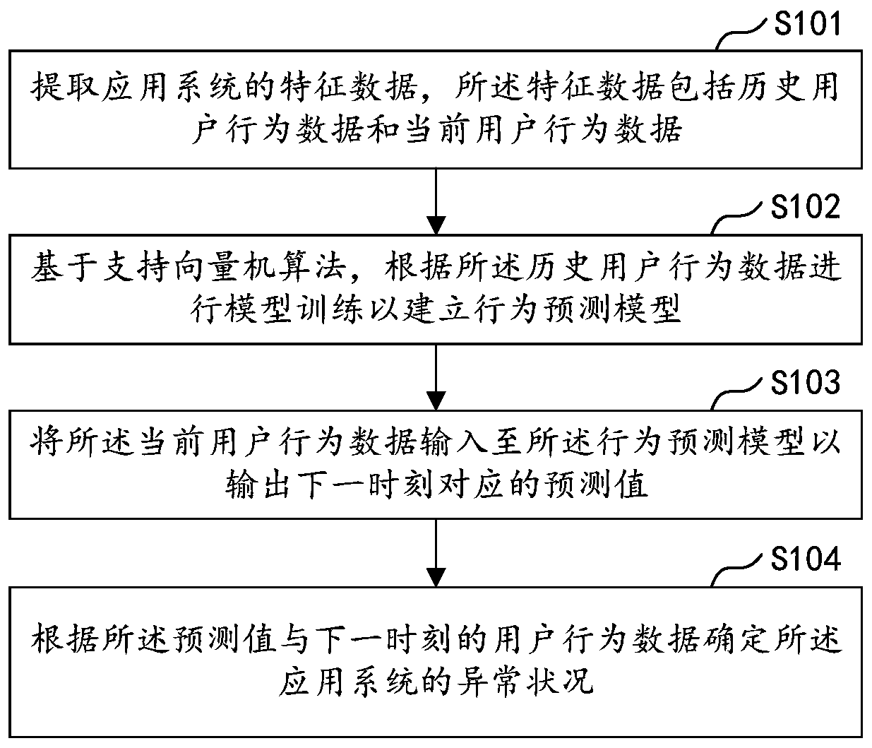 Monitoring method and device of application system, equipment and storage medium