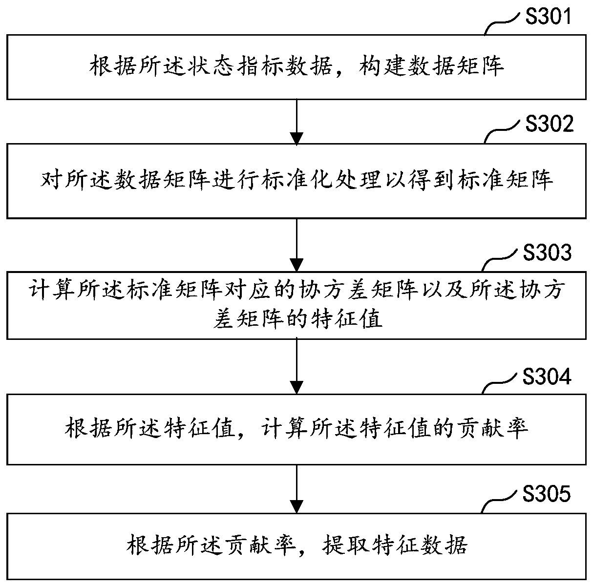 Monitoring method and device of application system, equipment and storage medium