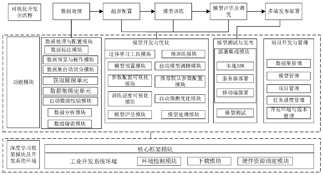 Model generation method and device, electronic equipment and storage medium