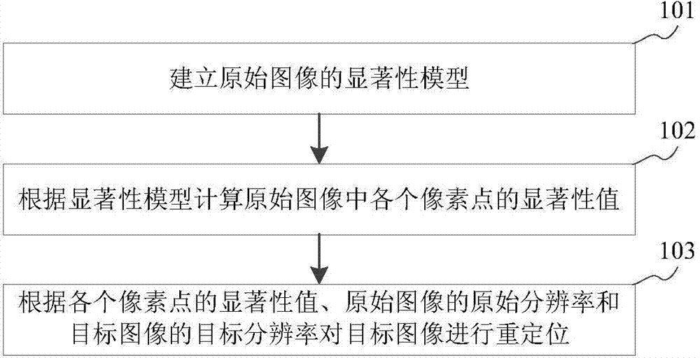 Image repositioning method, device and terminal