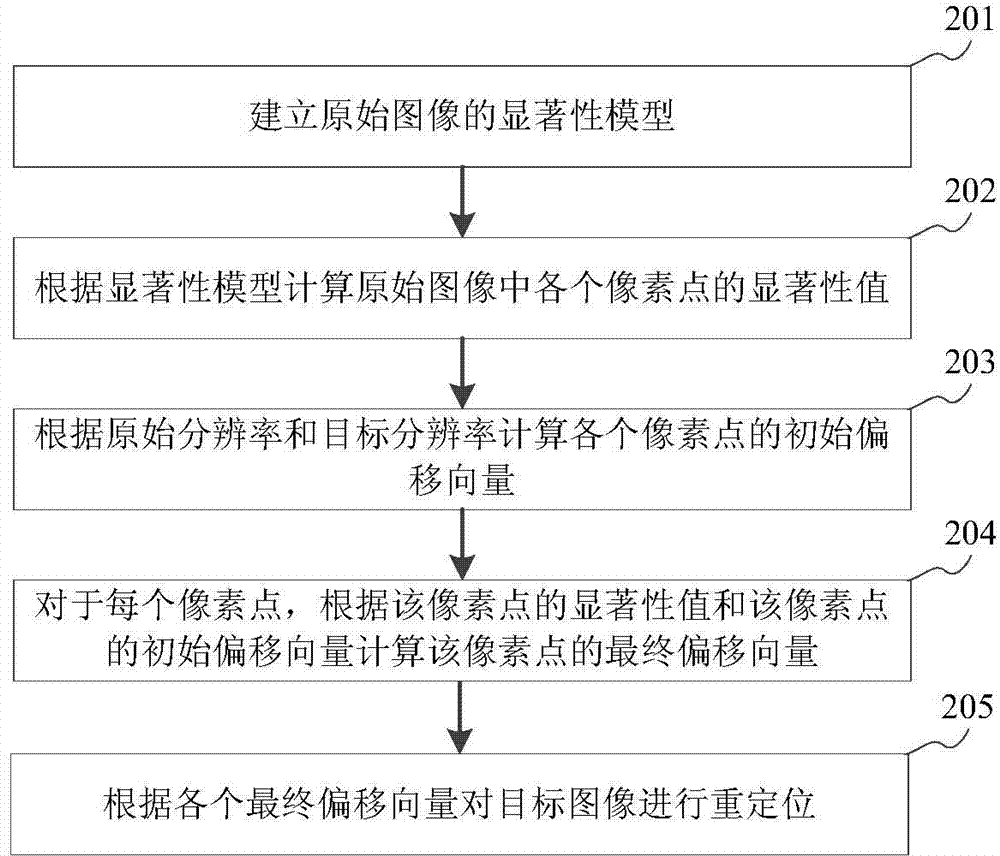 Image repositioning method, device and terminal