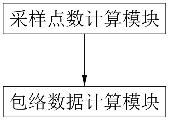 Ultrasonic echo signal envelope calculation method, device and system and storage medium