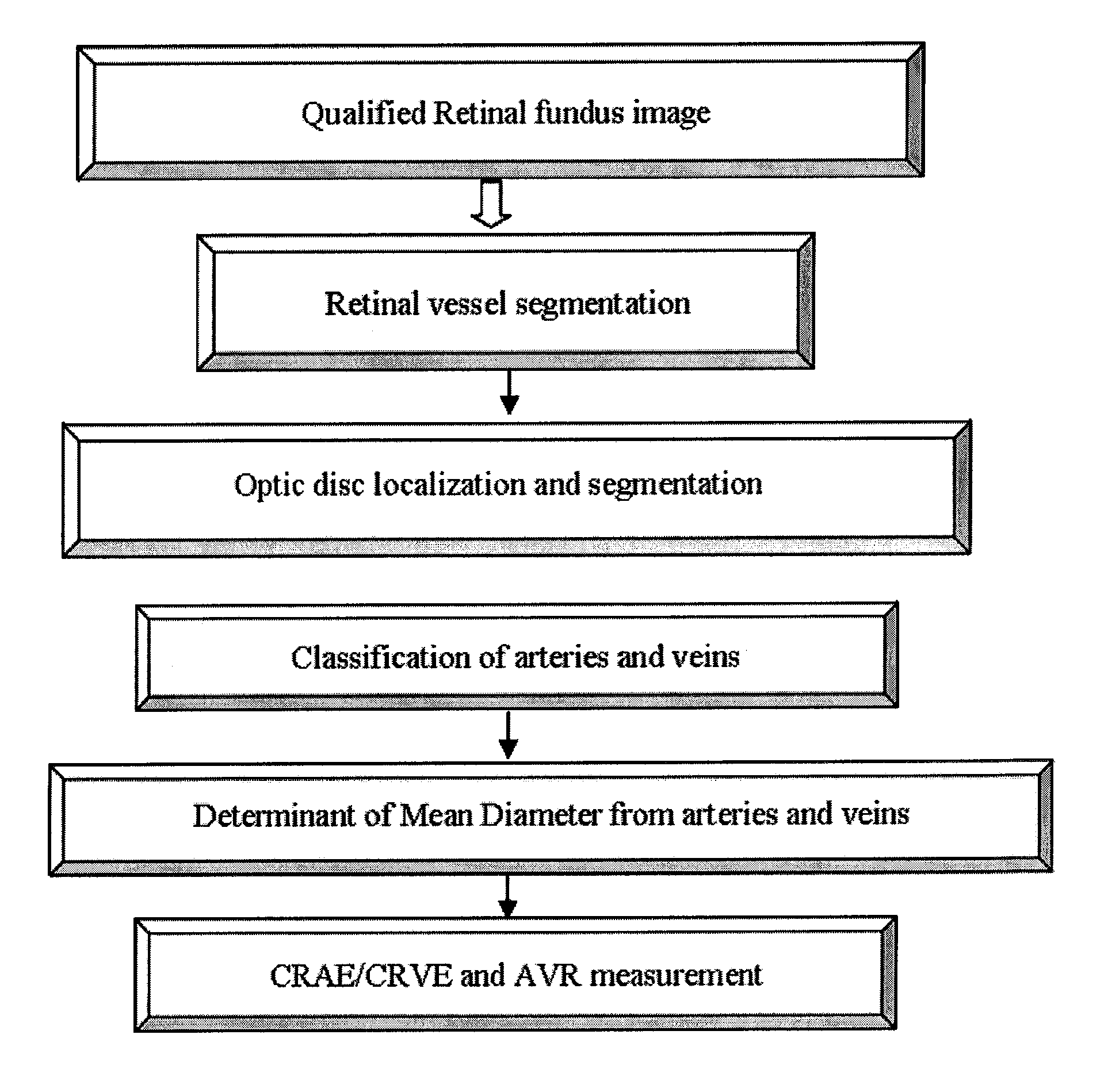 Method and device for retinal image analysis