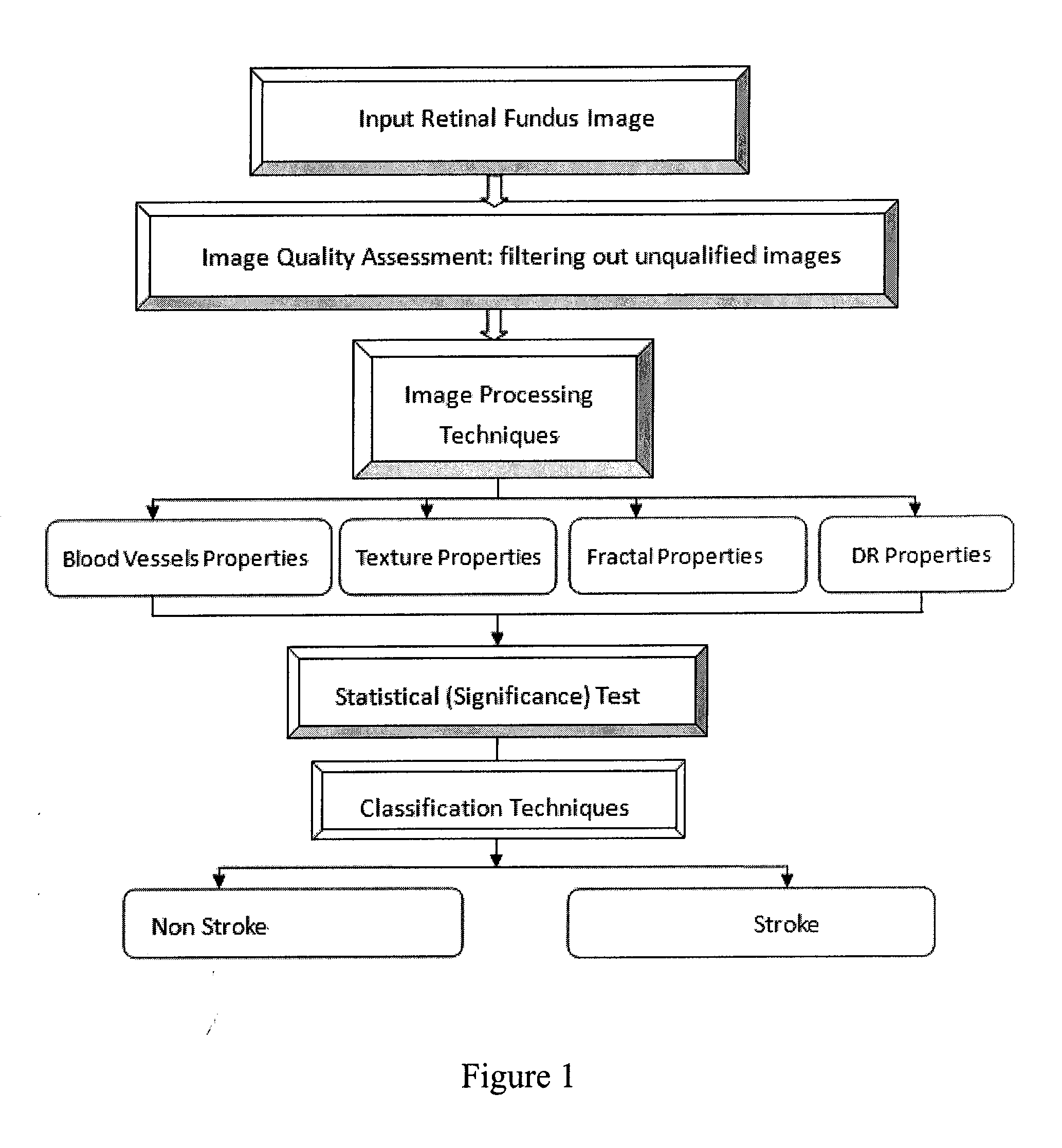 Method and device for retinal image analysis