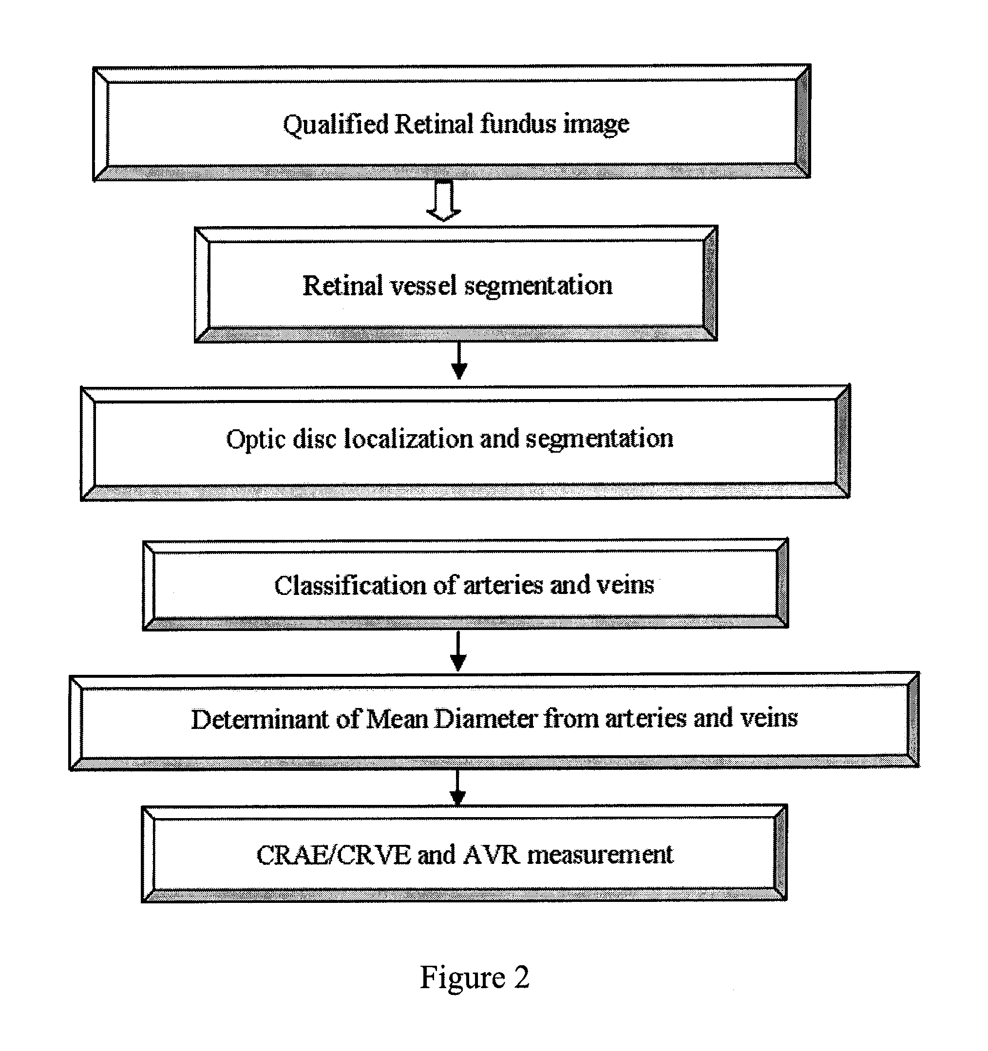 Method and device for retinal image analysis