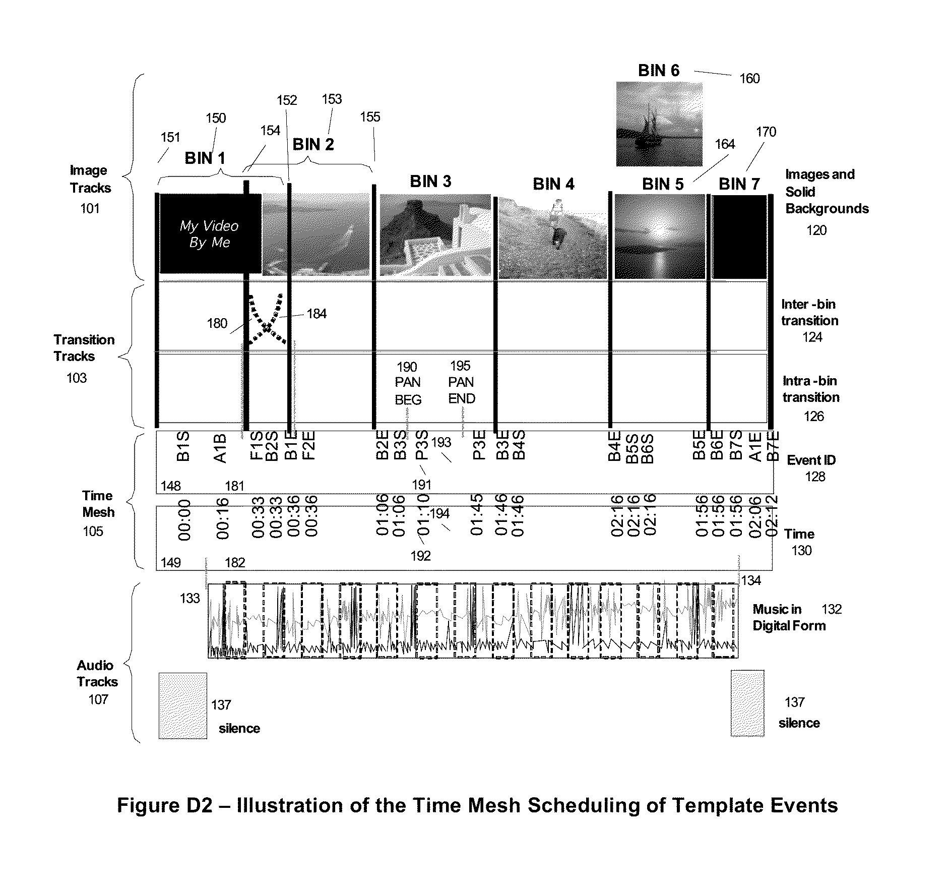 Software-based Method for Assisted Video Creation