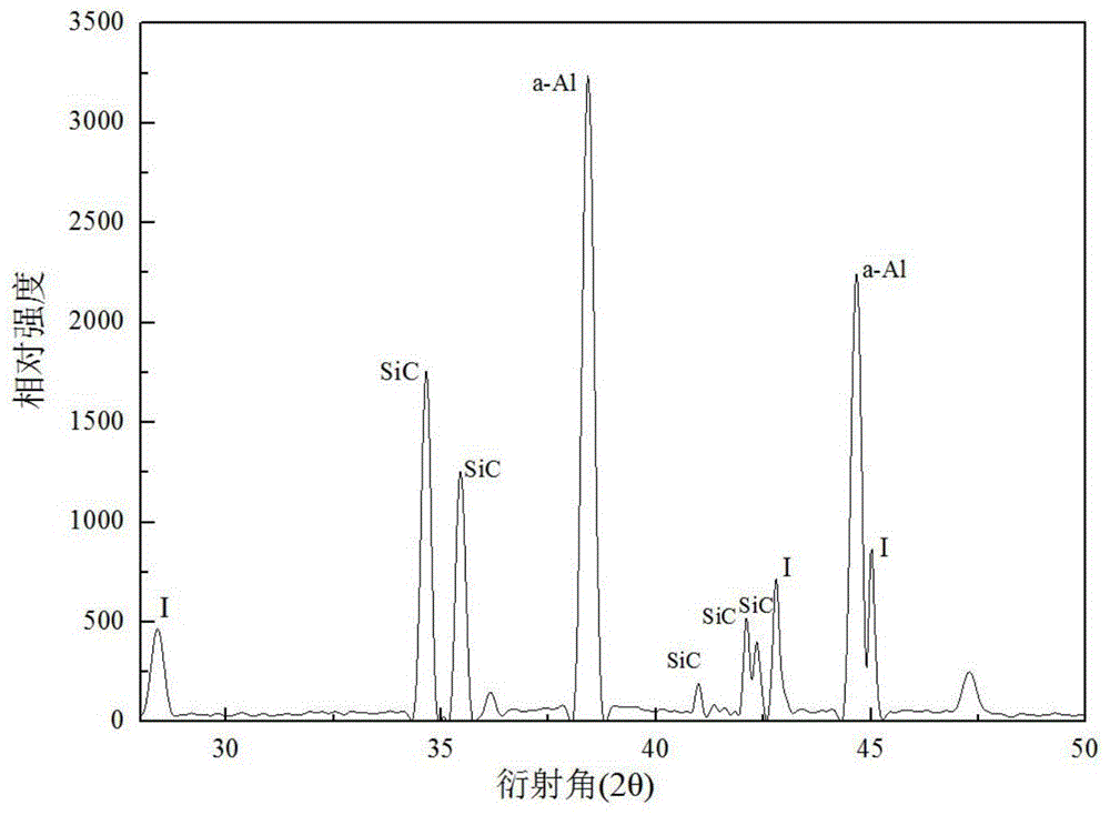 Aluminum-copper-iron quasi-crystal and silicon carbide mixed enhanced aluminum-based composite preparation method