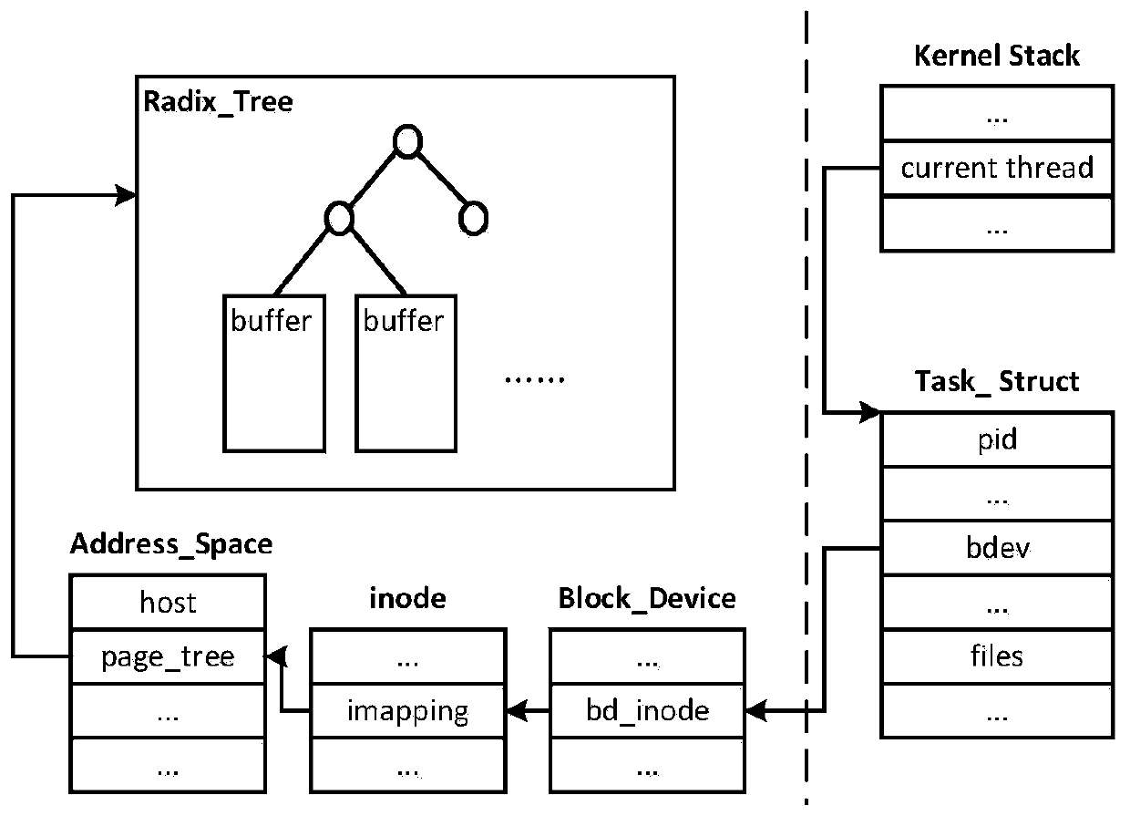 Online migration redundancy removal method for virtual machine disk